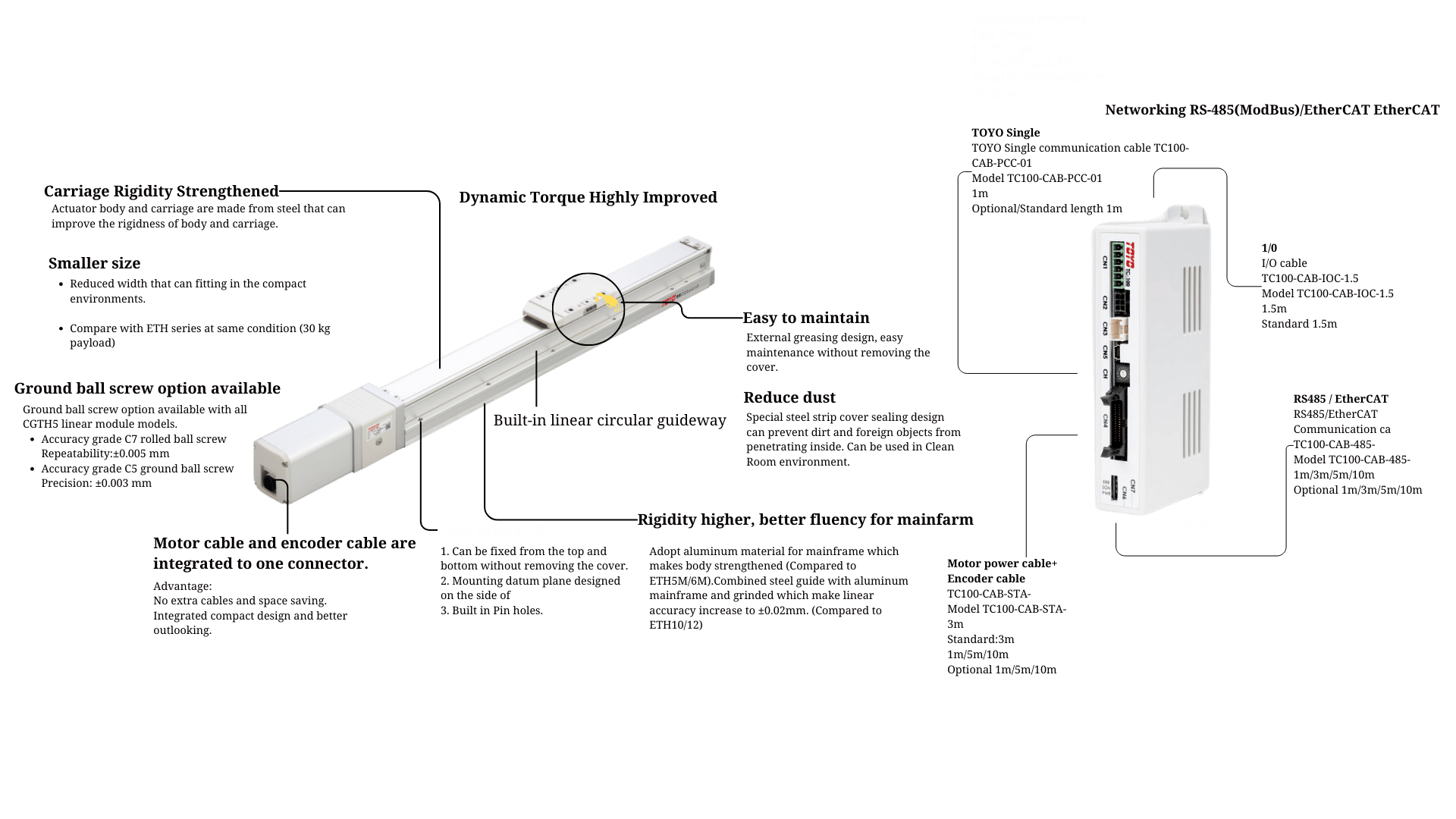 Product Detail